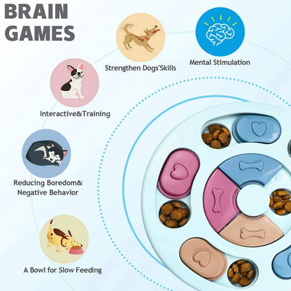 Food IQ training mental